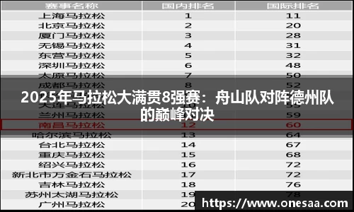 2025年马拉松大满贯8强赛：舟山队对阵德州队的巅峰对决